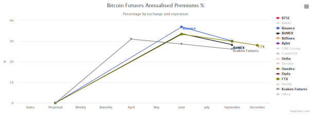 a-deep-dive-into-bitcoin’s-contango