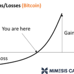 bitcoin-versus-bonds:-asymmetric-assets