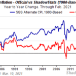 bitcoin-and-the-changing-definition-of-cpi