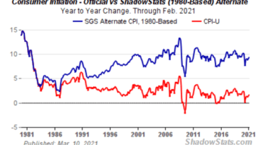 bitcoin-and-the-changing-definition-of-cpi