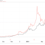 bitcoin-titan-microstrategy-reports-major-growth-in-first-quarter