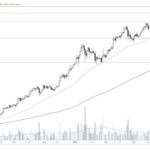 after-a-needed-break,-the-bitcoin-price-still-has-gas-in-the-tank