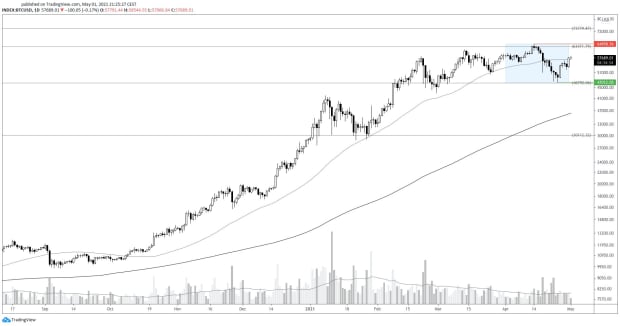 after-a-needed-break,-the-bitcoin-price-still-has-gas-in-the-tank