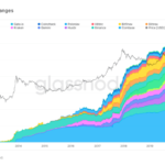 is-there-a-bitcoin-supply-shortage?