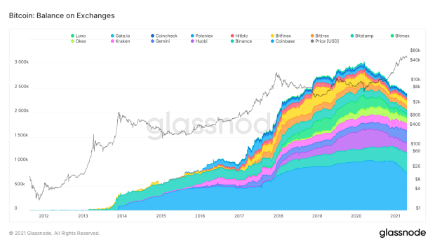 is-there-a-bitcoin-supply-shortage?