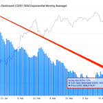 why-bitcoin-is-nowhere-near-the-top-this-year