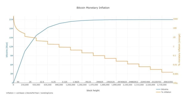 how-are-bitcoin’s-hash-rate,-difficulty-and-fees-related?