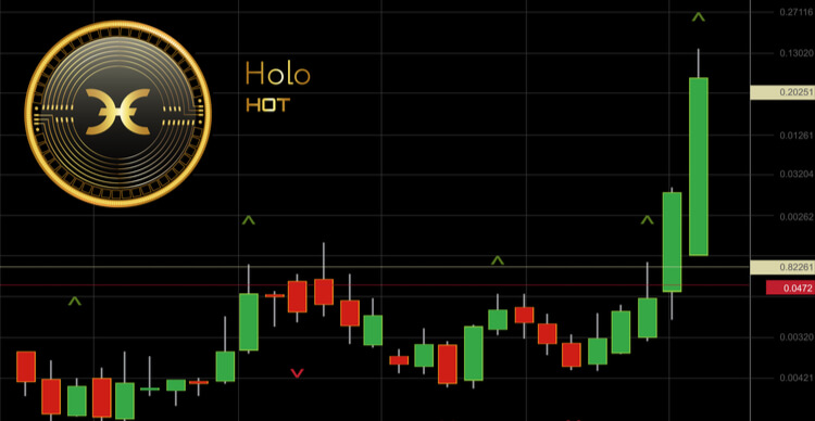 holo-(hot)-could-spike-70%-if-this-happens:-top-analyst