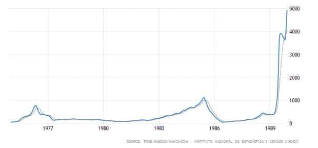 bitcoin-usage-continues-to-accelerate-in-argentina