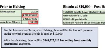 using-hash-rate-to-examine-bitcoin-price-dips