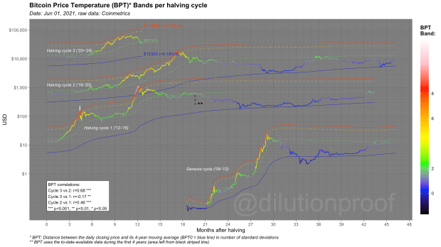 cycling-on-chain-#1:-unwinding-leverage