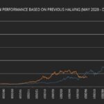 the-dip-before-the-run:-why-we’re-headed-for-$250,000-bitcoin