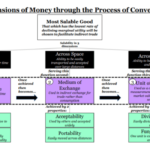 the-dimensions-of-money