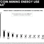 michael-saylor’s-bitcoin-mining-council’s-first-quarterly-report