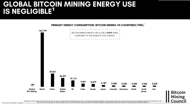 michael-saylor’s-bitcoin-mining-council’s-first-quarterly-report