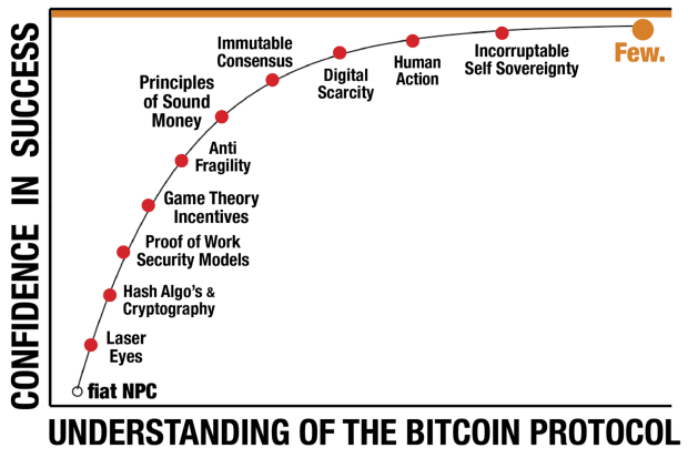 to-know-bitcoin-is-to-love-bitcoin