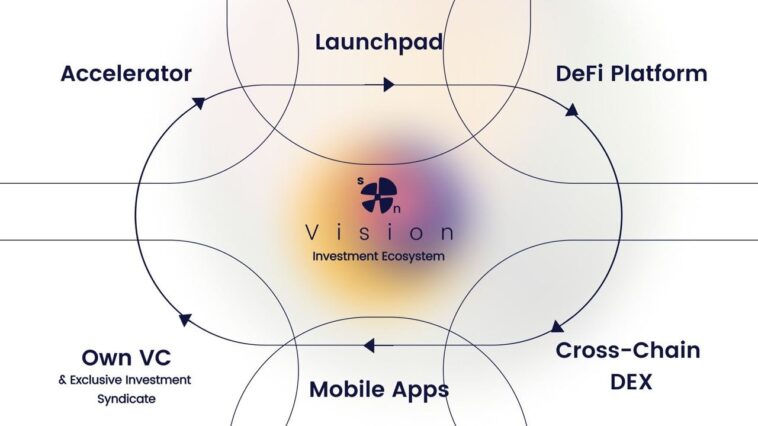 revolutionary-ecosystem-developed-by-synapse-network-opens-up-cross-chain-investment-opportunities