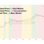 a-deeper-look-into-on-chain-accumulation