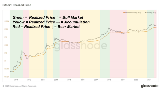 a-deeper-look-into-on-chain-accumulation