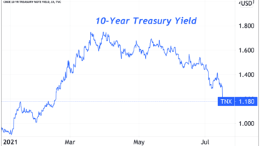 why-the-treasury-market-signals-trouble