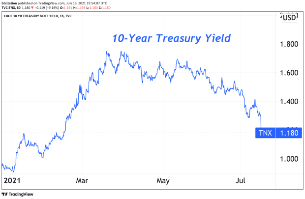 why-the-treasury-market-signals-trouble