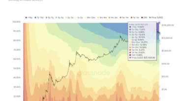 how-the-dca-army-will-drive-a-$1-million-bitcoin-price