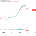 miners-are-thriving-despite-the-bitcoin-price-action