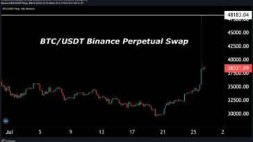 bitcoin-price-surges-on-massive-short-squeeze