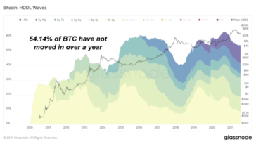 gauging-institutional-interest-around-bitcoin