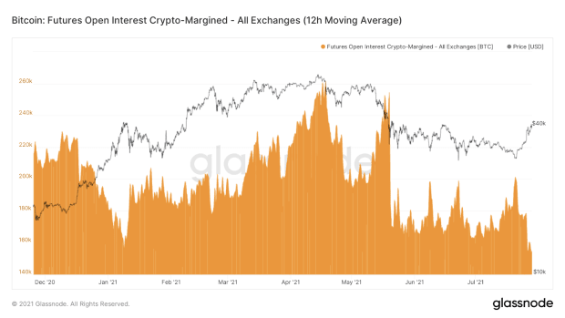 the-growing-financialization-of-bitcoin