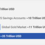 why-the-$35-trillion-in-united-states-retirement-accounts-should-be-spent-on-bitcoin