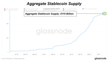 is-tether-pumping-the-price-of-bitcoin?