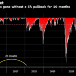 how-would-fed-tapering-affect-the-bitcoin-market?