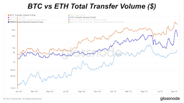 bitcoin-vs.-ethereum-as-settlement-networks