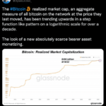 a-quantified-look-at-the-monetization-of-bitcoin