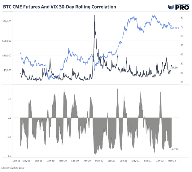 evaluating-bitcoin’s-risk-on-tendencies