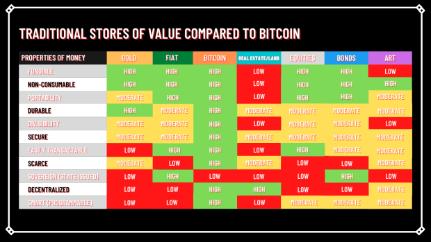 bitcoin-is-the-safest-place-for-your-money