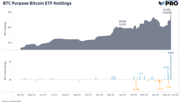 major-increase-in-bitcoin-trading-volume