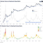 bitcoin-price-tests-critical-support-levels