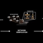 what-is-bitcoin?