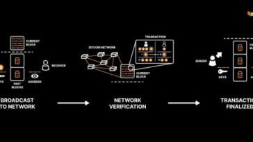 what-is-bitcoin?