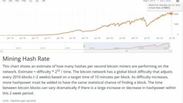 bitcoin-is-down,-but-its-case-has-never-been-more-compelling.