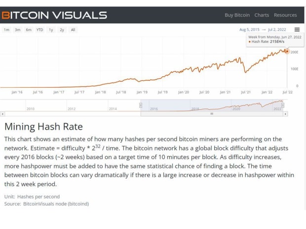 bitcoin-is-down,-but-its-case-has-never-been-more-compelling.