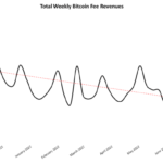 mining-fee-market-shows-signs-of-life-despite-bitcoin-price-downturn