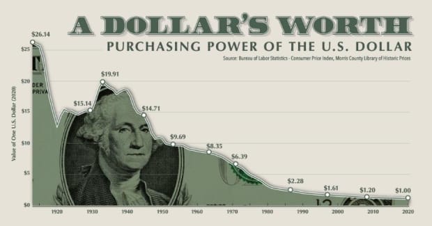 understanding-our-current-monetary-system-and-bitcoin’s-value-proposition