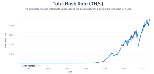 despite-financial-times-fud,-bitcoin-is-not-crypto