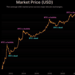 data-suggests-bitcoin-holders-remain-steadfast