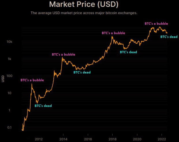 data-suggests-bitcoin-holders-remain-steadfast