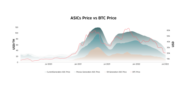 this-is-the-best-time-for-bitcoin-mining-opportunities