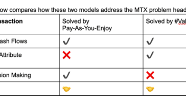 lightning-paywalls-versus-value4value-asks